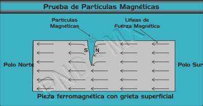 tipos de particulas magnéticas